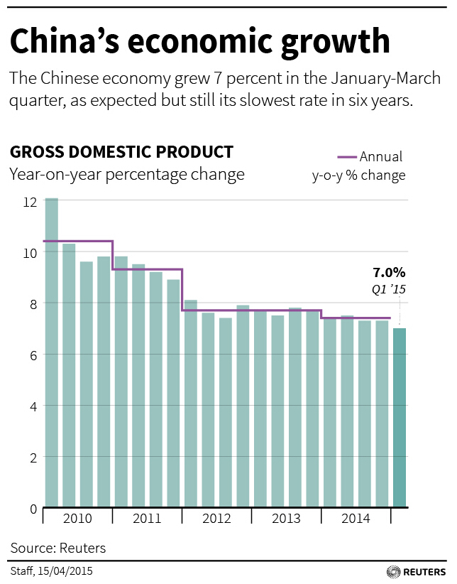 牵头gdp_中国gdp增长图(3)