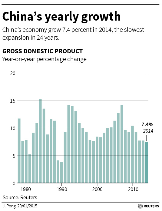 牵头gdp_中国gdp增长图(2)