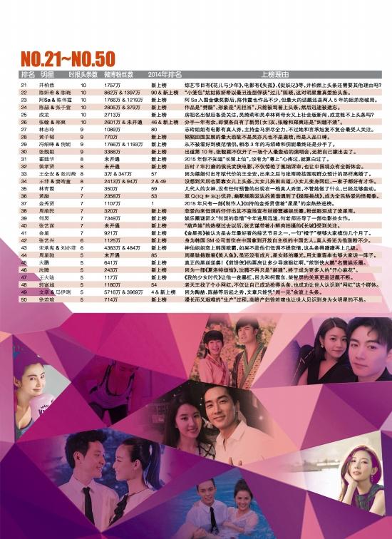 媒体评2015年头条人物