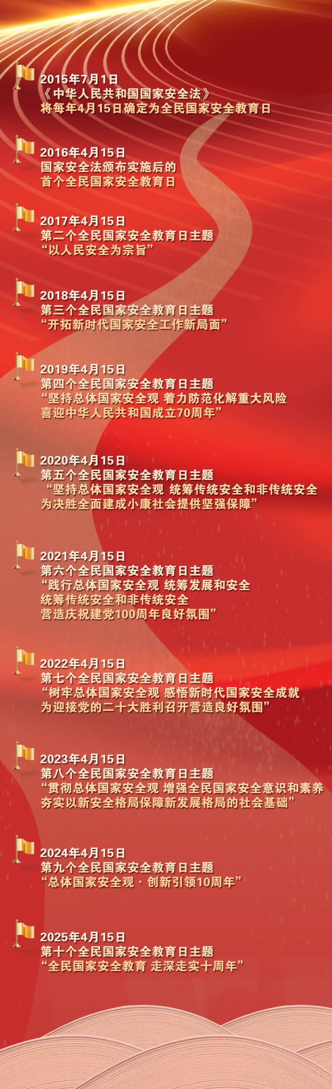 《2025全民国家安全教育公开课》开课啦！