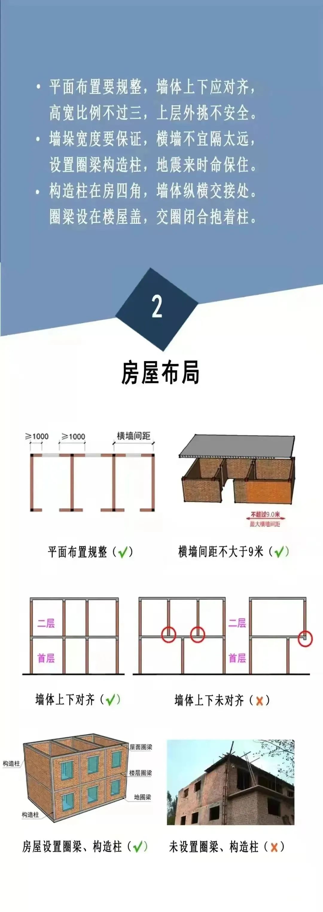 农村自建房安全常识“一张图”