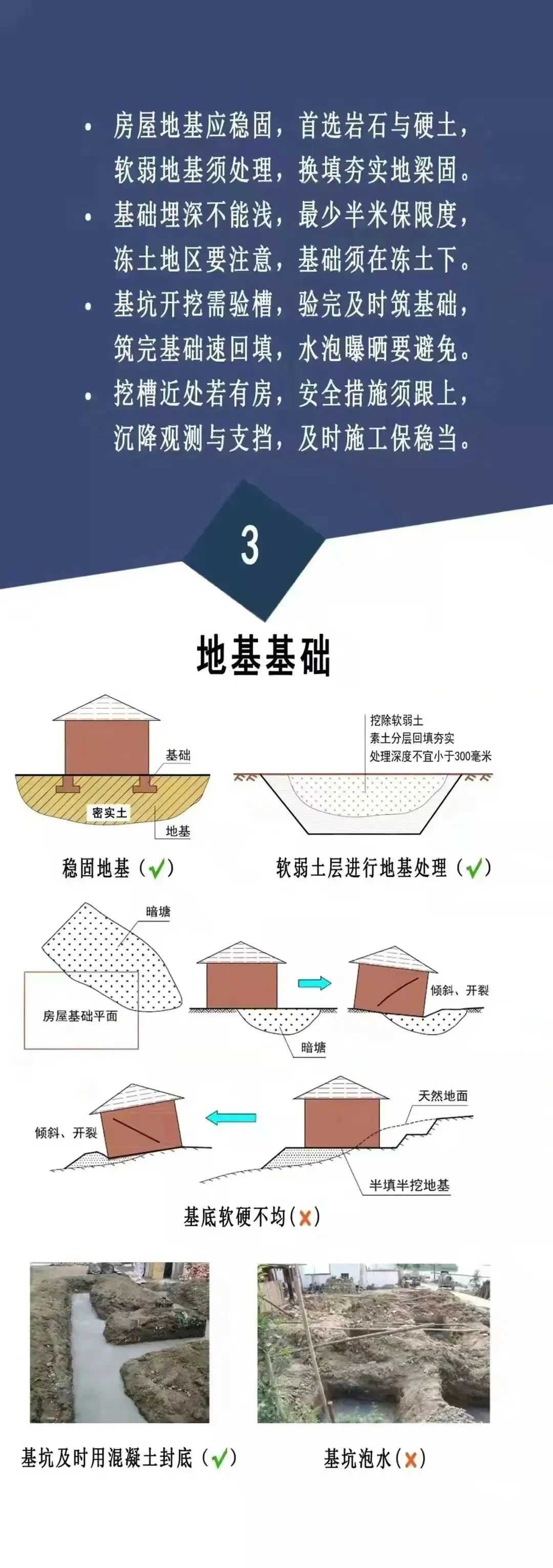 农村自建房安全常识“一张图”