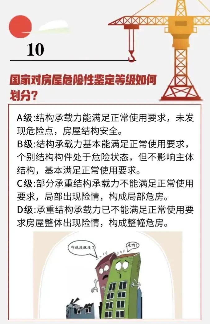 这些房屋安全知识点，请务必牢记！