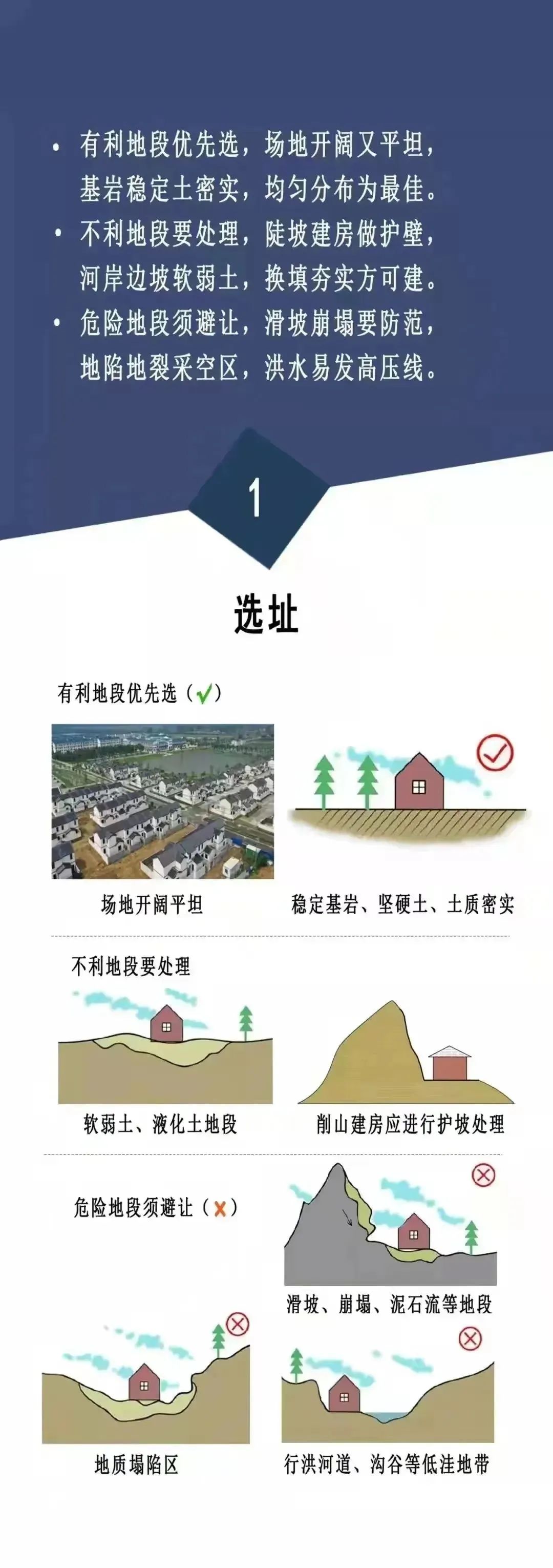 农村自建房安全常识“一张图”