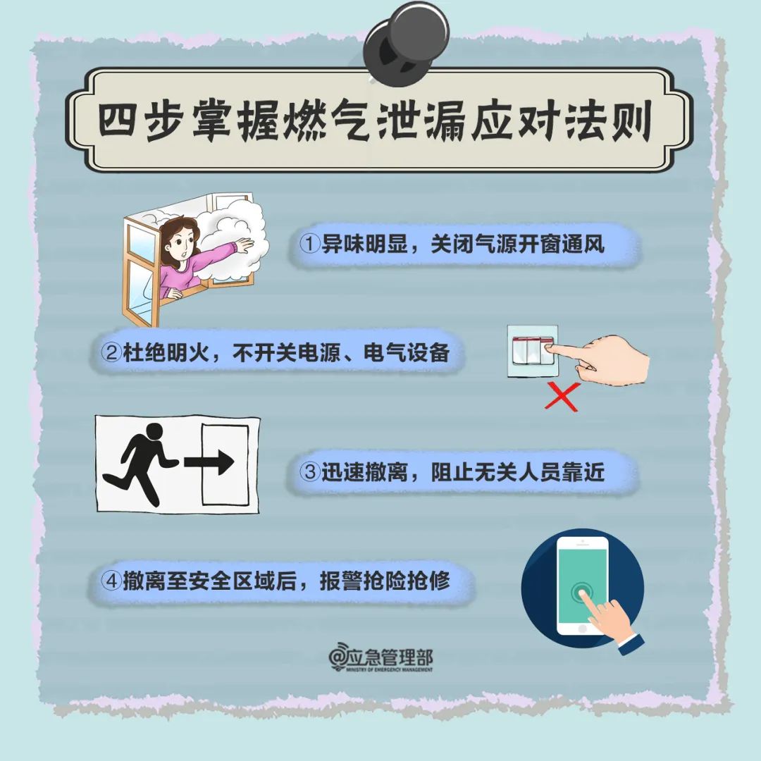 燃气安全必知！三招、四步、六常识→