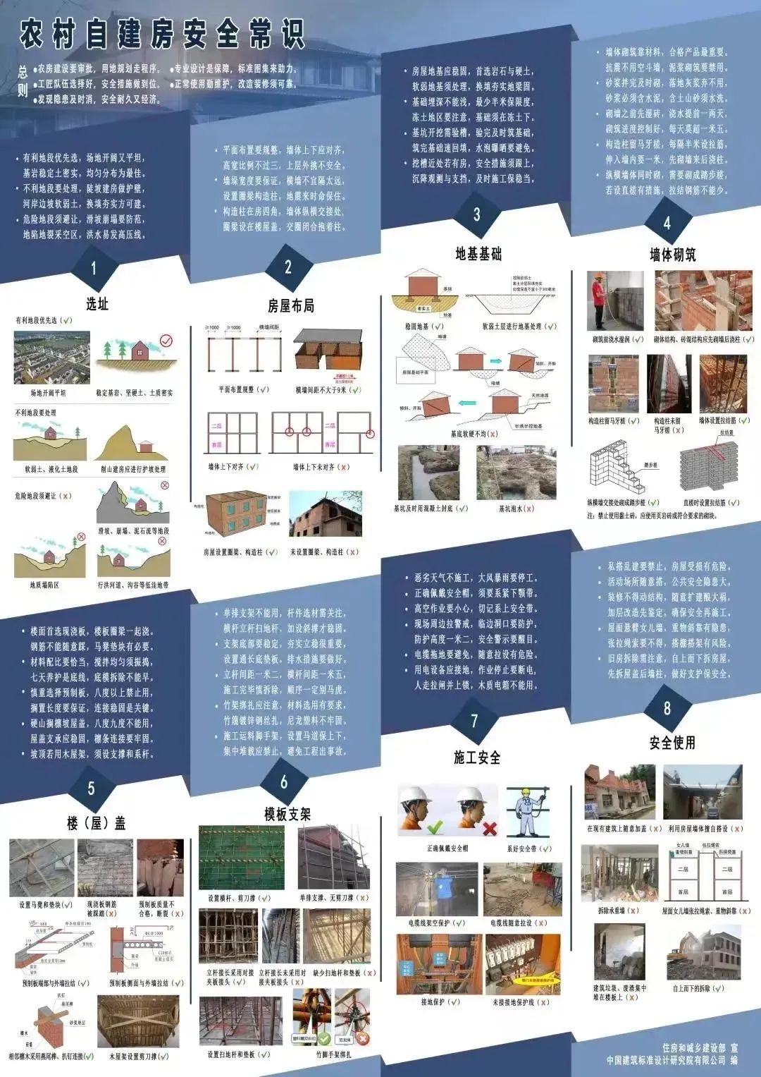 农村自建房安全常识“一张图”