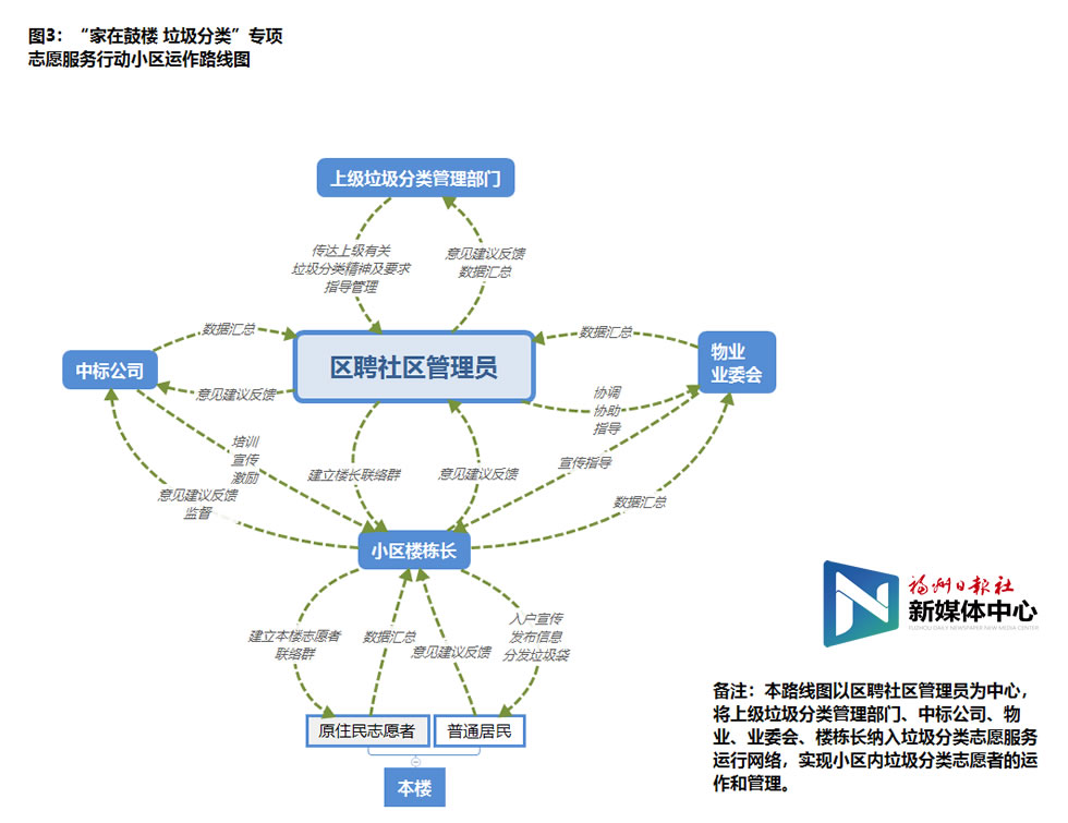 ​“家在鼓楼 垃圾分类”“246”路线图出炉