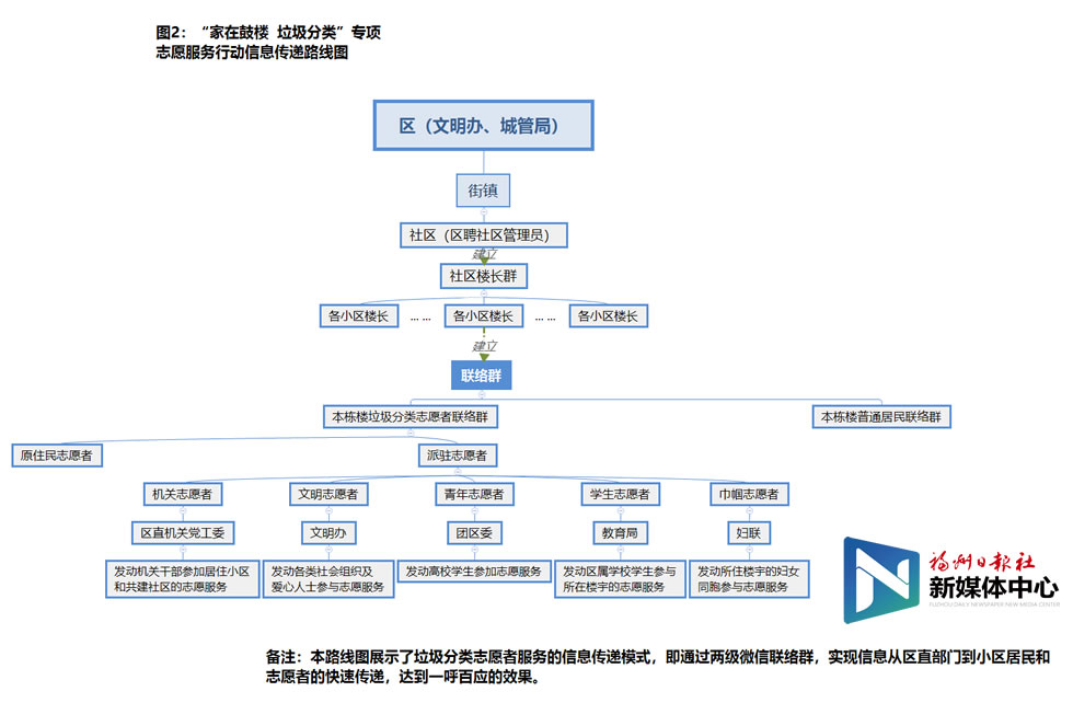 ​“家在鼓楼 垃圾分类”“246”路线图出炉