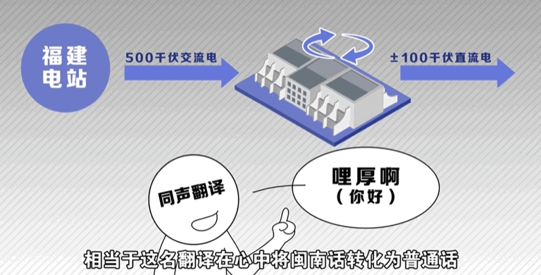 福建×广东=