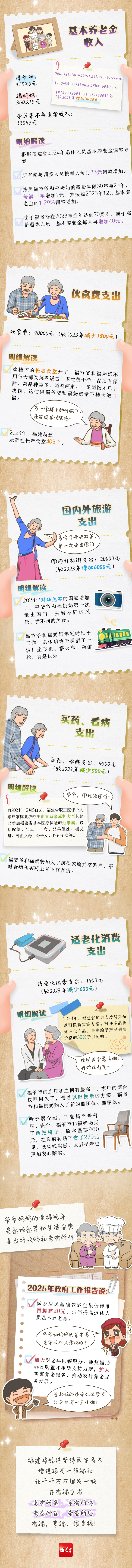福建，很有福！