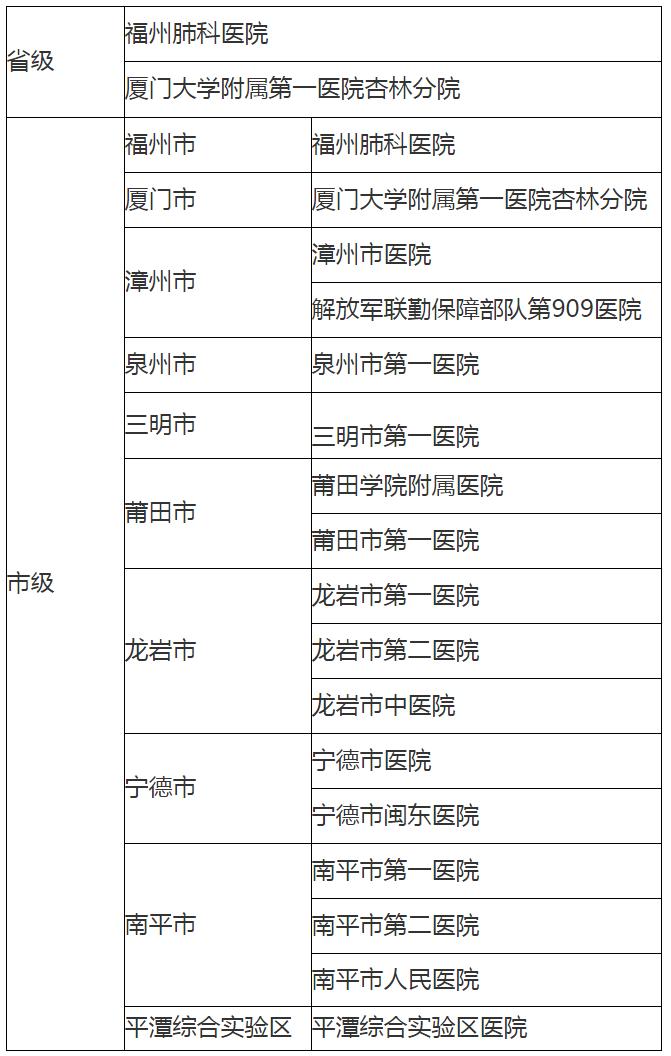 【网络述年】致湖北武汉来榕返榕人员的一封信