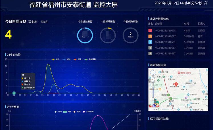 汇聚科技战“疫”力量 精准织密 疫情防控网